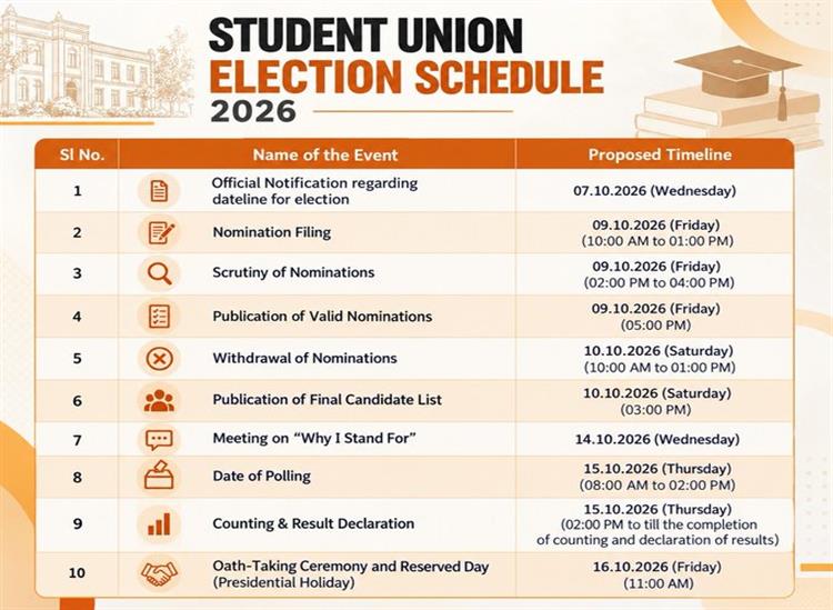 Odishakhabar:College-election-in-fifteen