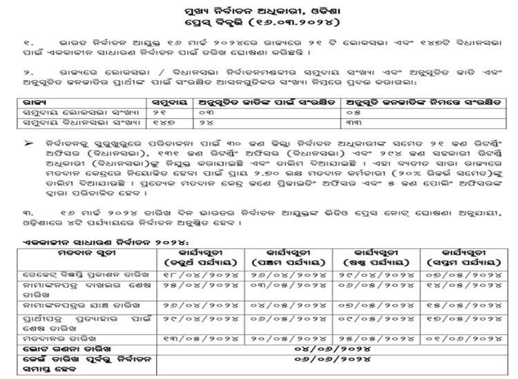 Odishakhabar:Odisha-4th-phase-election